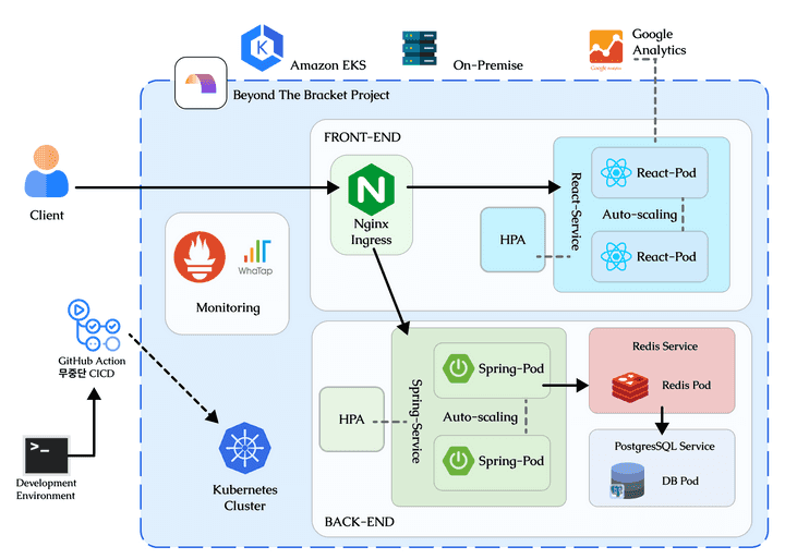 BTB architecture